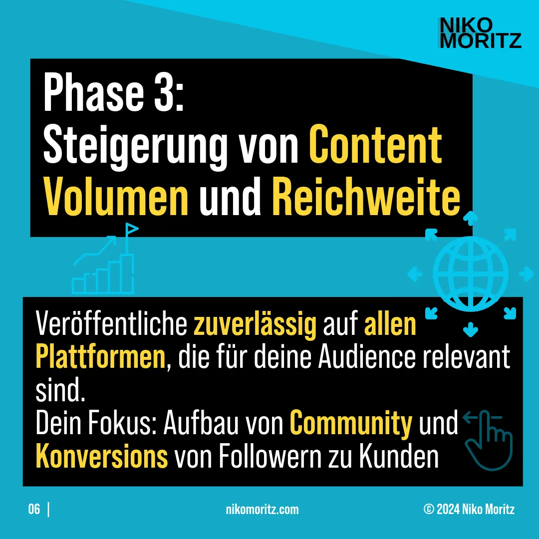 Erfolgreich eine Marke aufbauen mit Content auf Social Media durch 5-Phasen — Bild 6